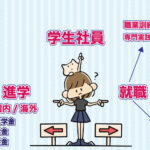 経済的な理由で進学を諦めないために知っておいてほしい色々な制度