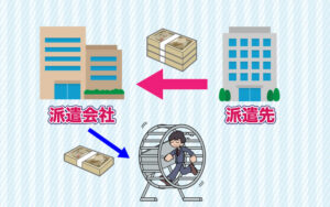 派遣会社のピンハネが規制されるといいね。