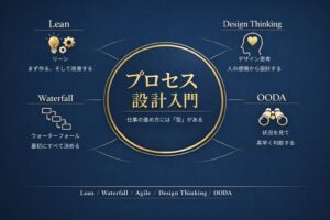 一人で仕事を回す人のためのプロセス設計入門