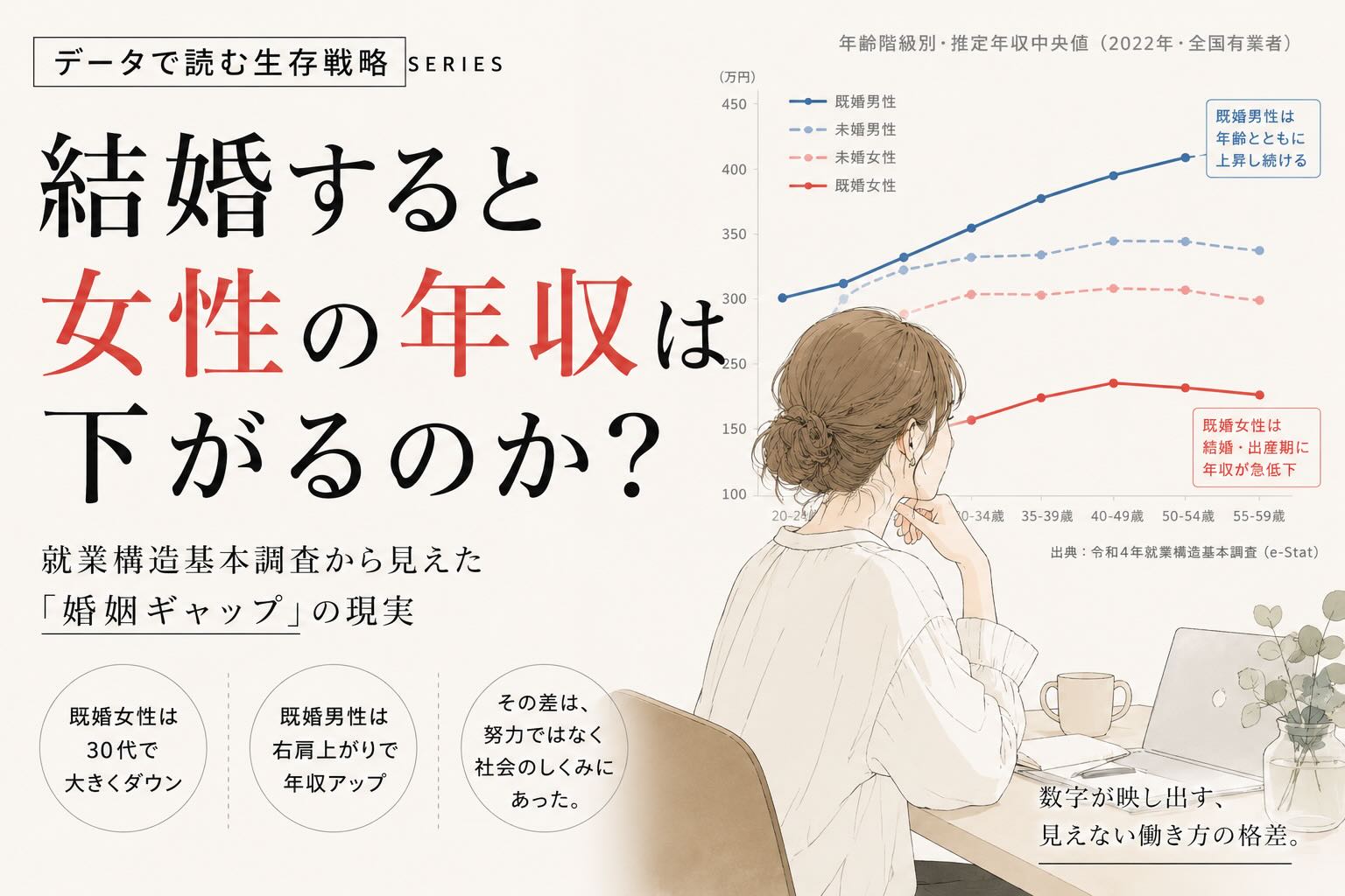 「女性は稼げない」じゃなくて「結婚すると稼げなくなる」だった